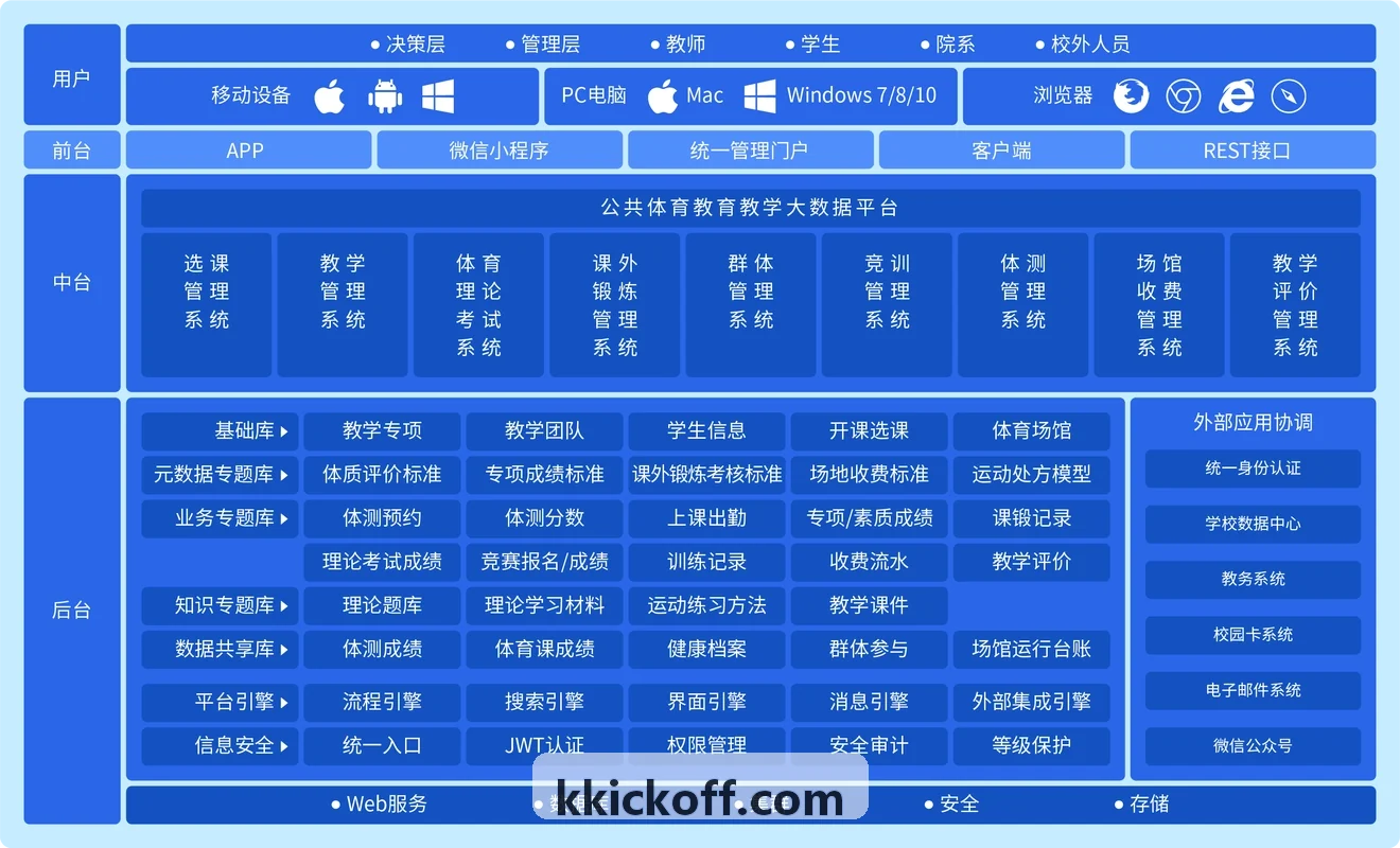 K体育集团多端协同操作界面