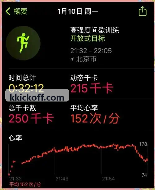 K体育平台水上运动数字化训练实景