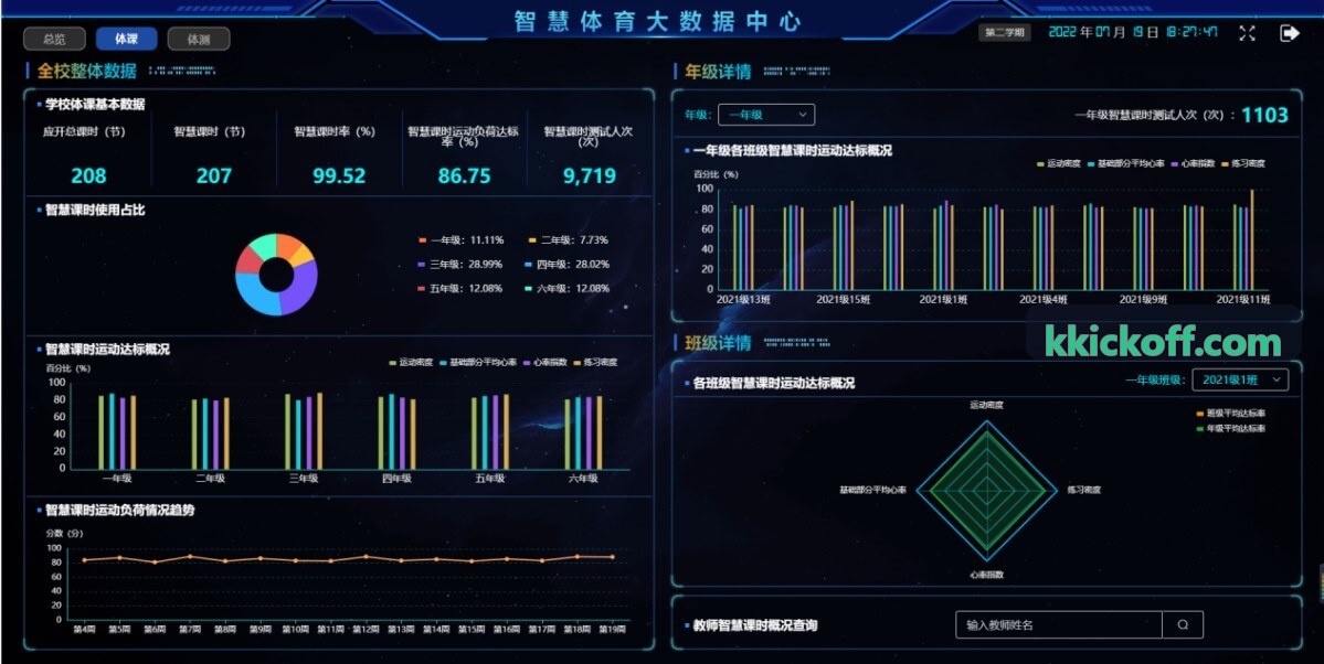 K体育软件运动力学监测现场